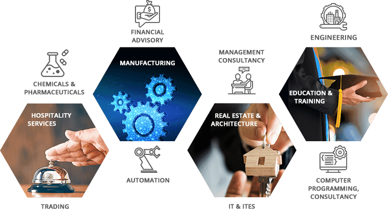 Our Esteemed Clients